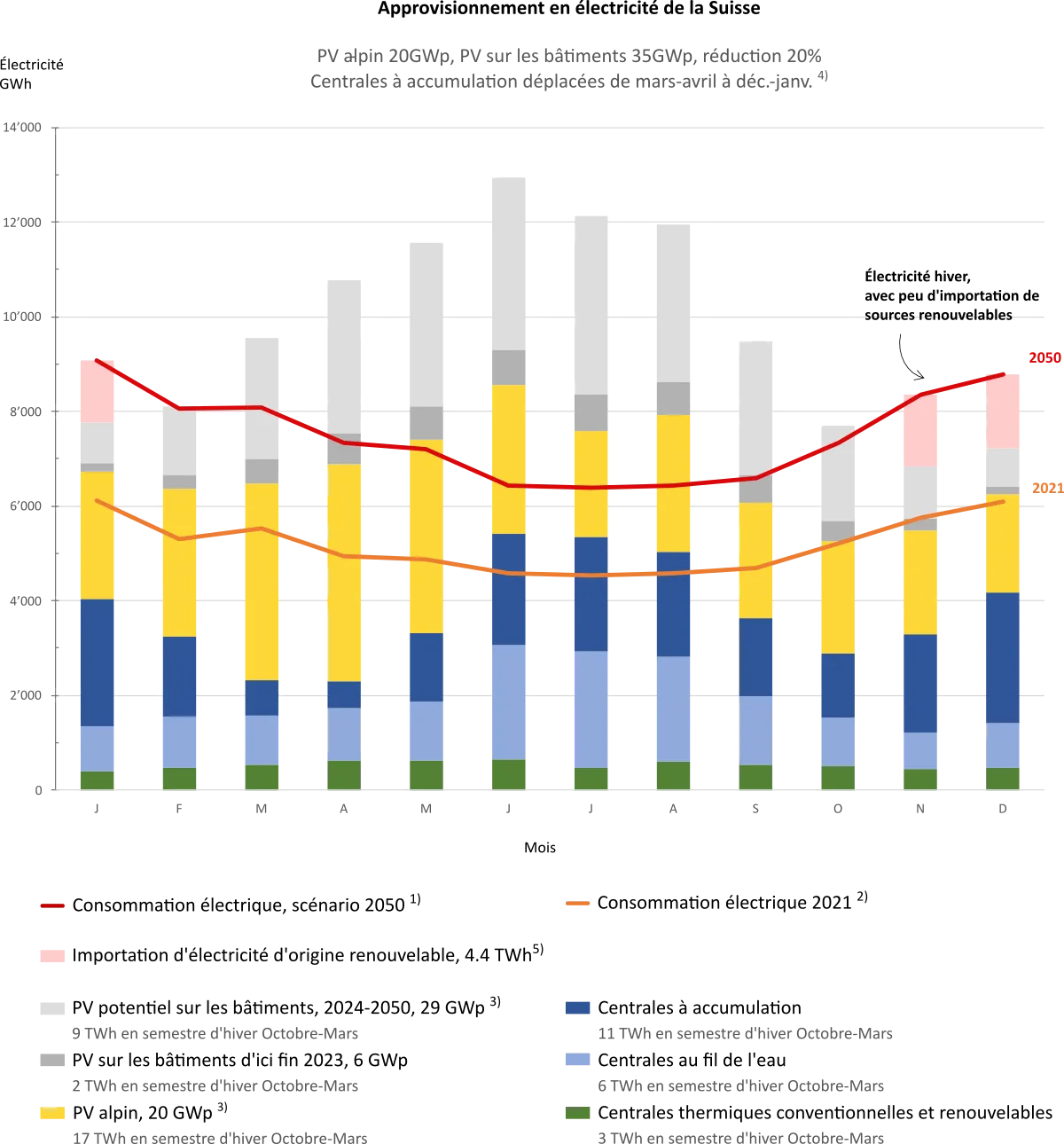 Modèle d'approvisionnement en électricité pour la Suisse